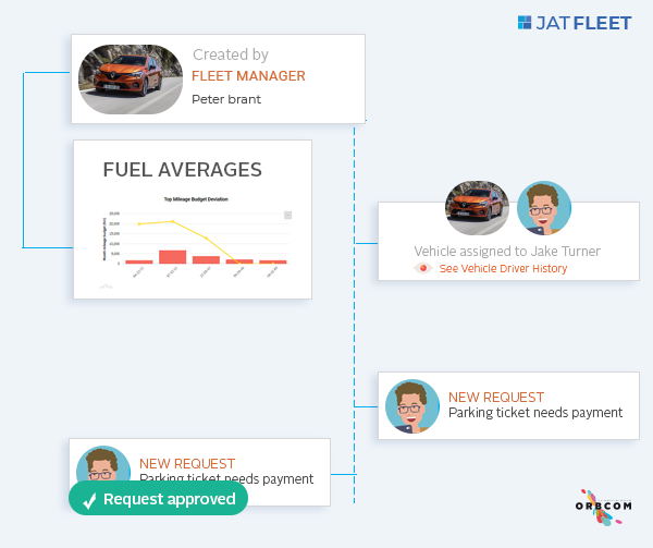 JAT Fleet - New features available