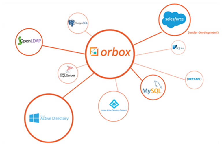 Integration with External Systems