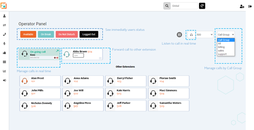 4 Contact Center Performance Indicators that should be analyzed