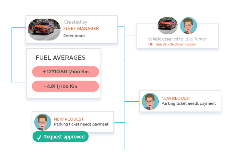 Manage all processes